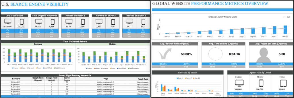 Side-by-side analytics screenshots comparing U.S. Search Engine Visibility and Global Website Performance Metrics Overview. Detailed description below.