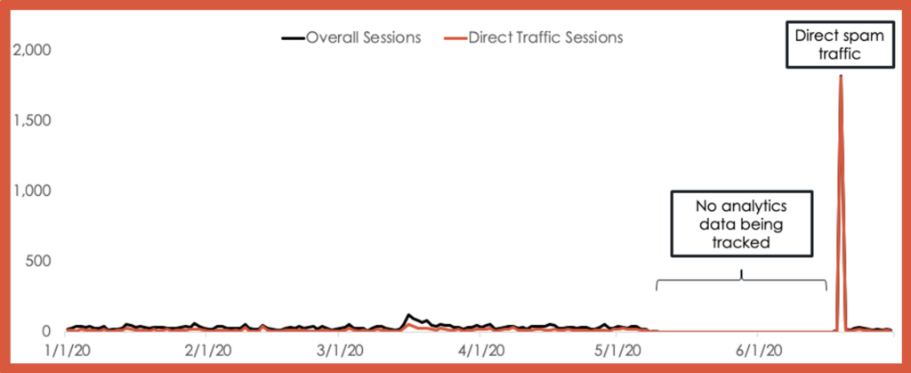 A line chart with two lines. Expanded description below image.