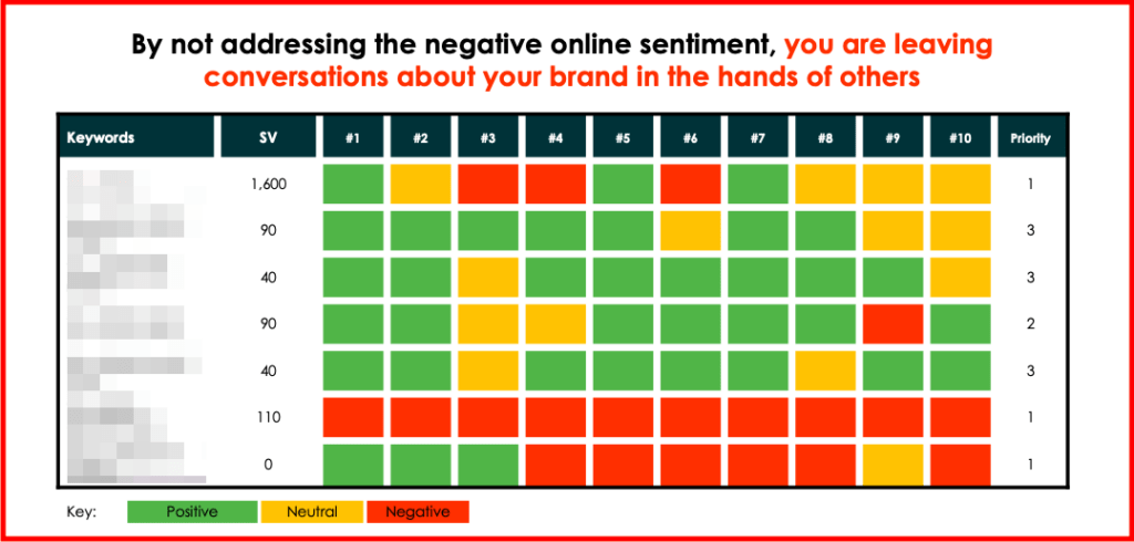 Online sentiment grid. Detailed description below image.