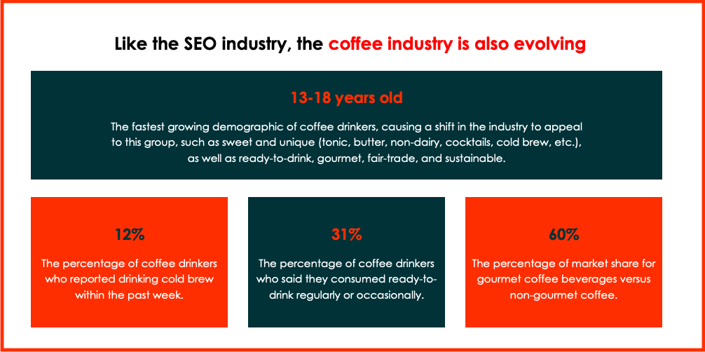 Like the S, E, O industry, the coffee industry is also evolving. Detailed description below image.