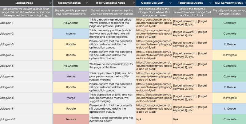 An SEO content audit template screenshot with columns for page URL, next step, notes, Google Doc URL, target keywords, and status.