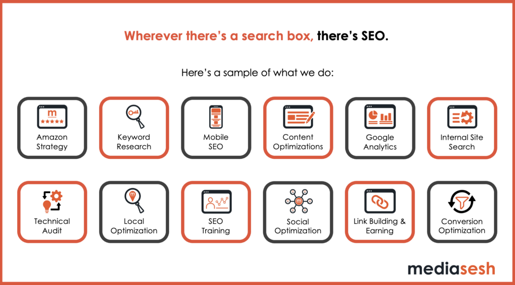A branded MediaSesh slide with boxes outlining where SEO can exist. An expanded image description is below.